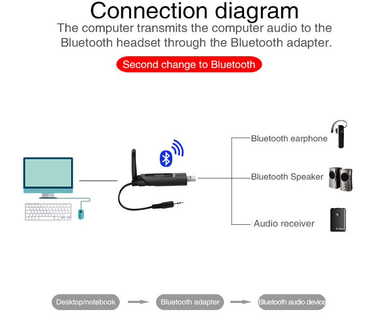Bluetooth USB dongle Transmitter to your TV PC